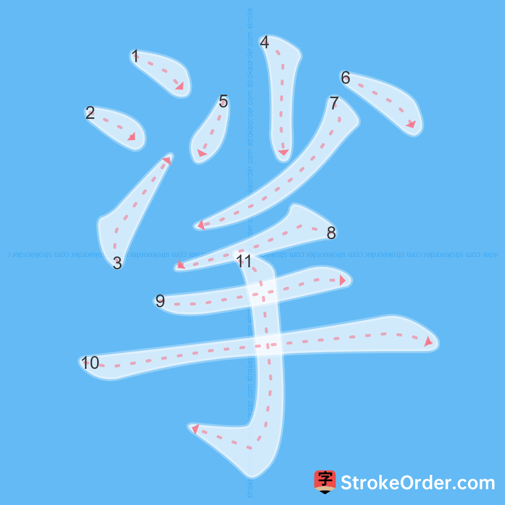 Standard stroke order for the Chinese character 挲