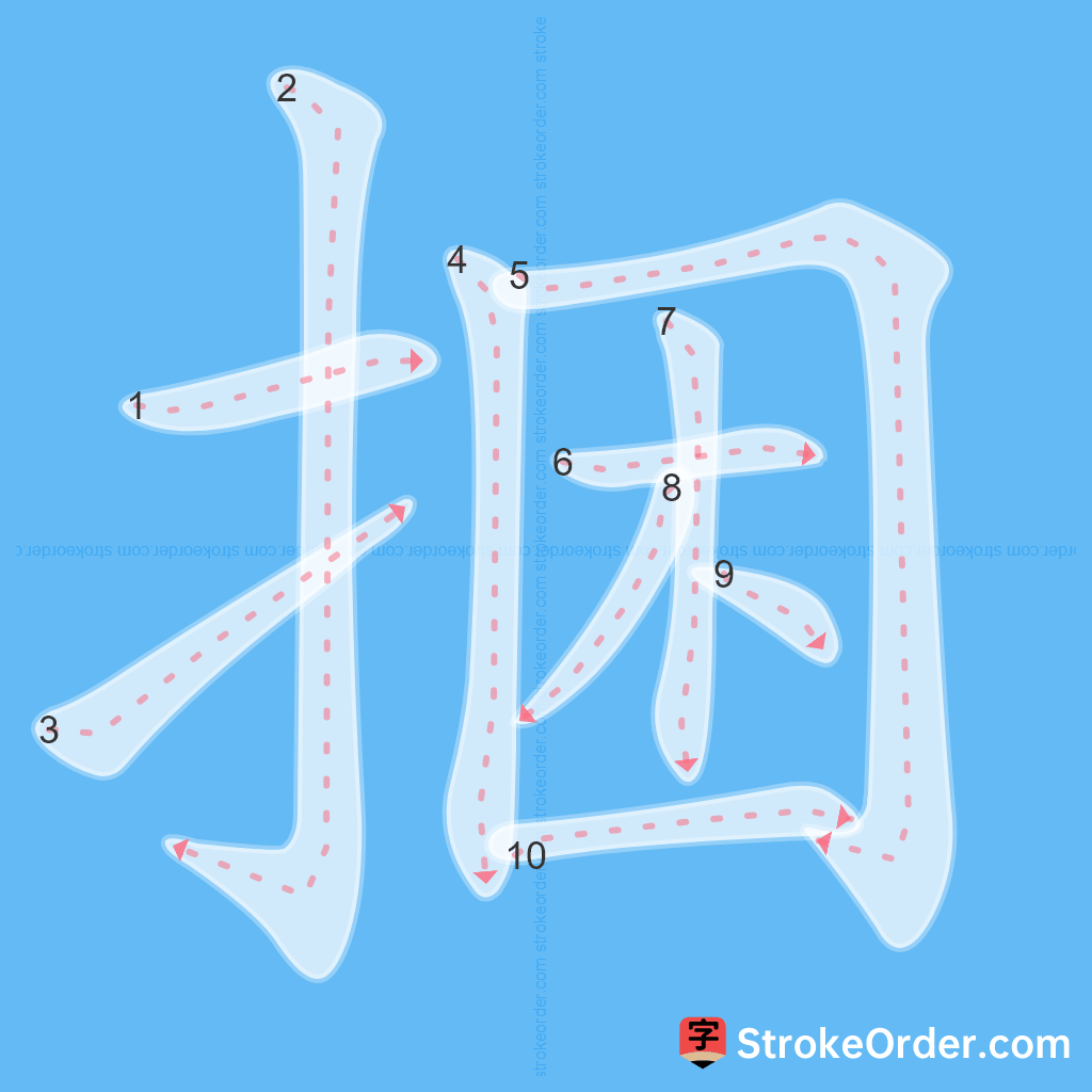 Standard stroke order for the Chinese character 捆