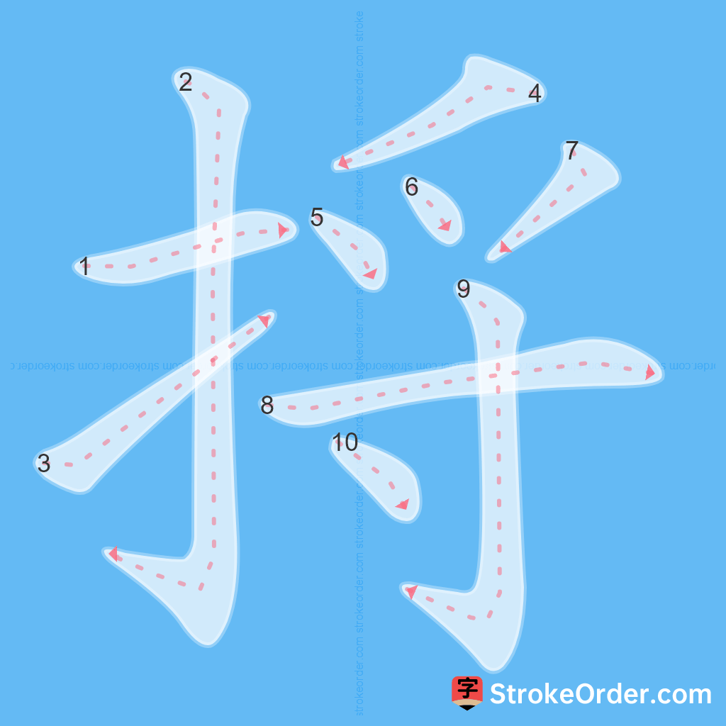 Standard stroke order for the Chinese character 捋
