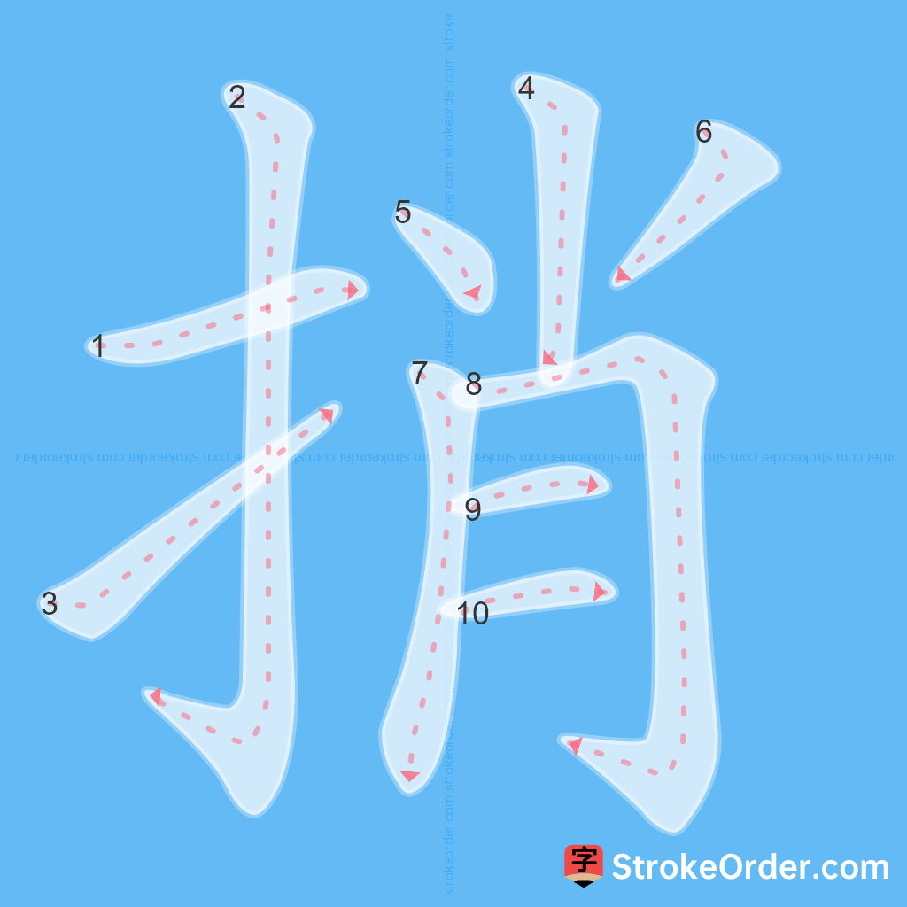 Standard stroke order for the Chinese character 捎