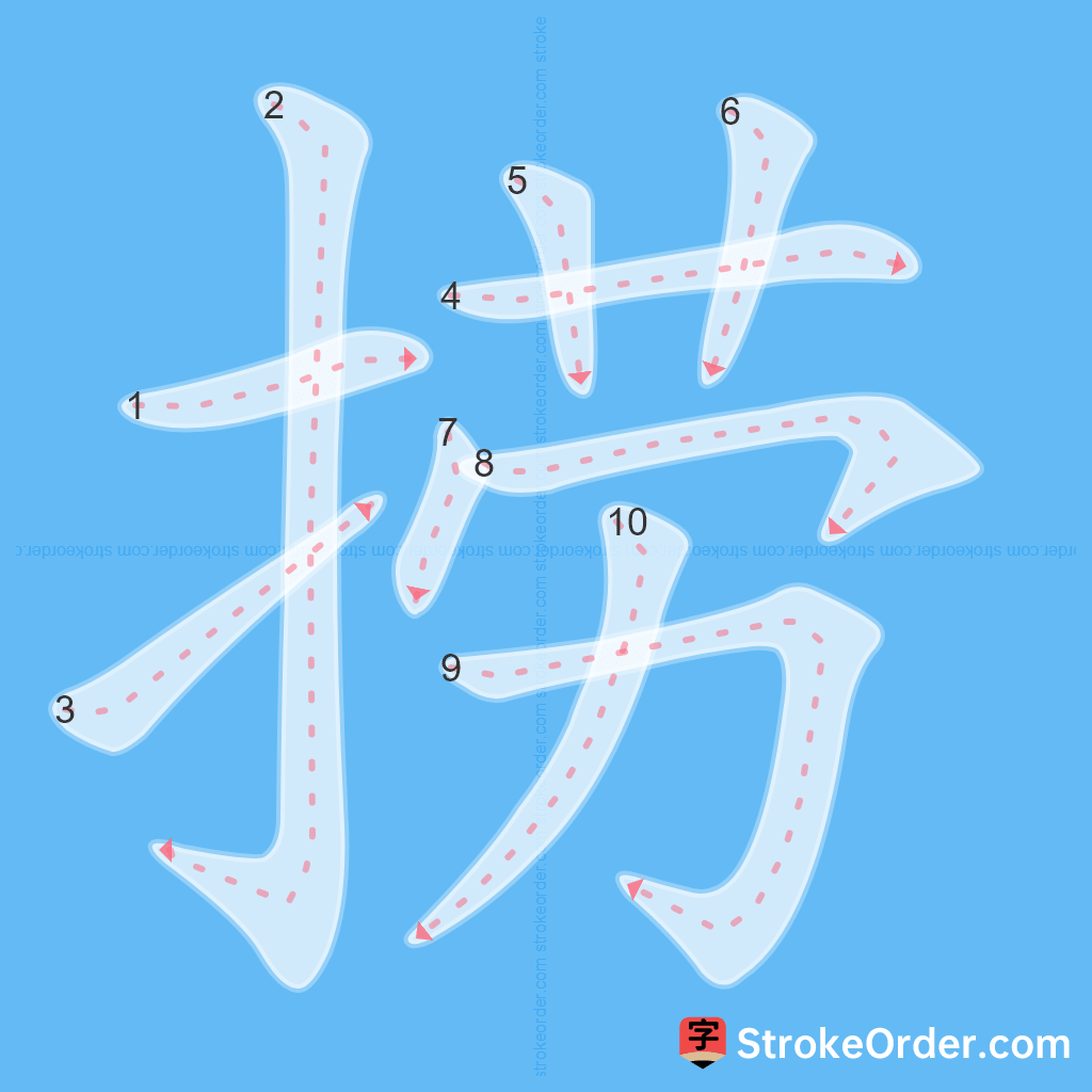 Standard stroke order for the Chinese character 捞