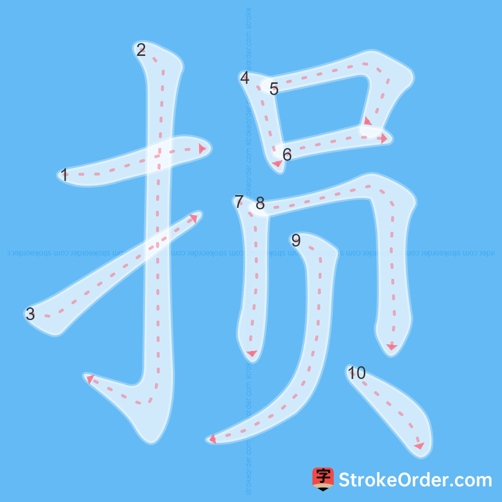 Standard stroke order for the Chinese character 损