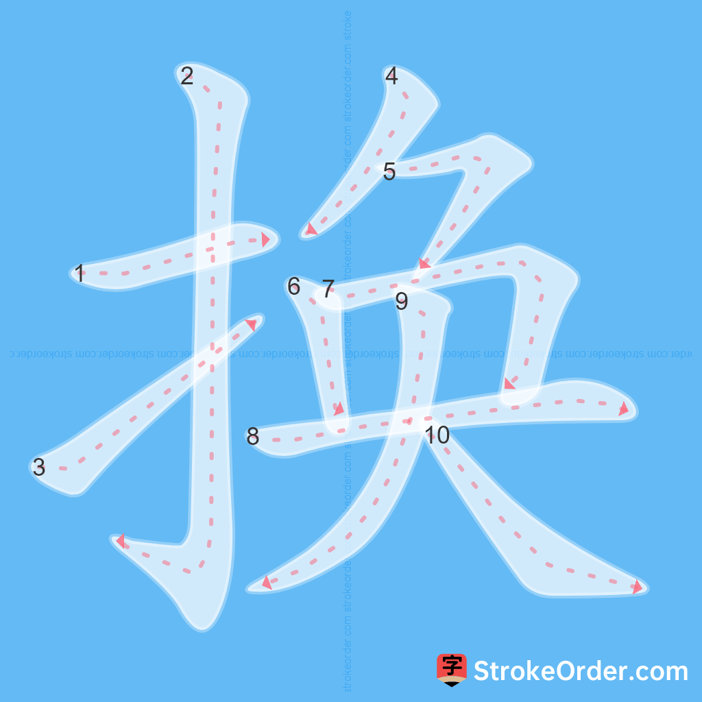 Standard stroke order for the Chinese character 换
