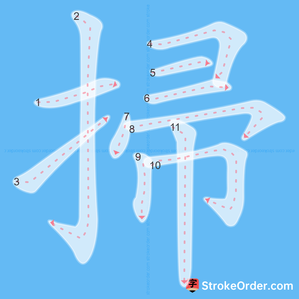 Standard stroke order for the Chinese character 掃