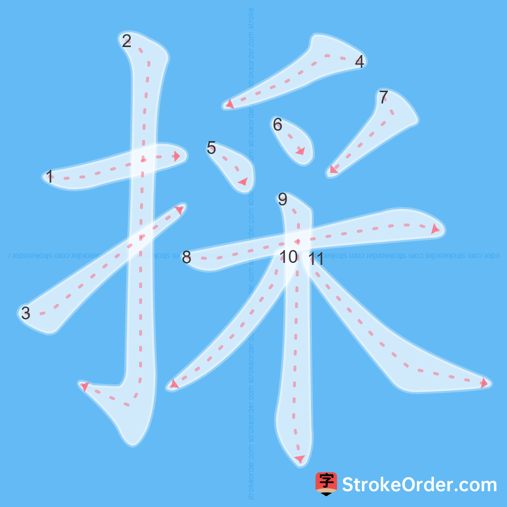 Standard stroke order for the Chinese character 採
