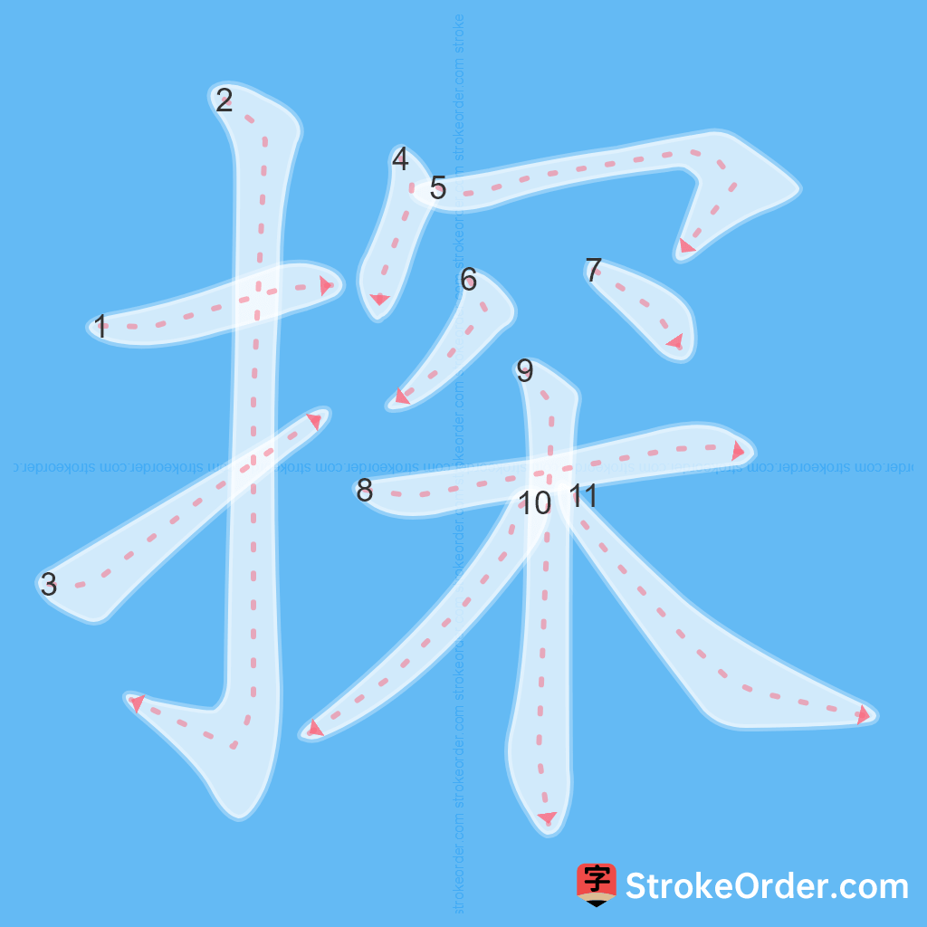 Standard stroke order for the Chinese character 探