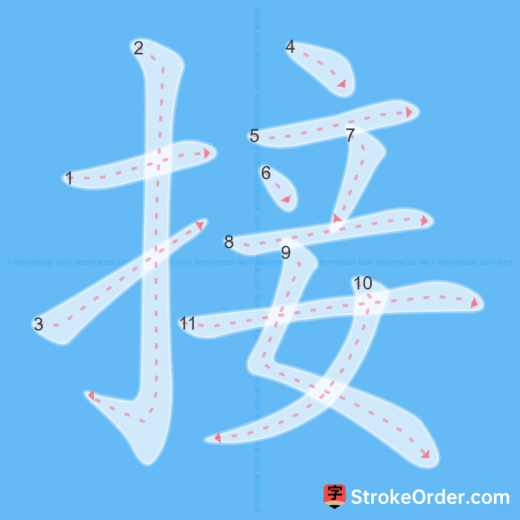 Standard stroke order for the Chinese character 接