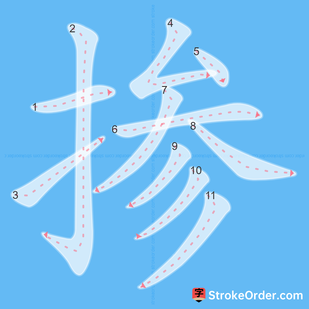 Standard stroke order for the Chinese character 掺
