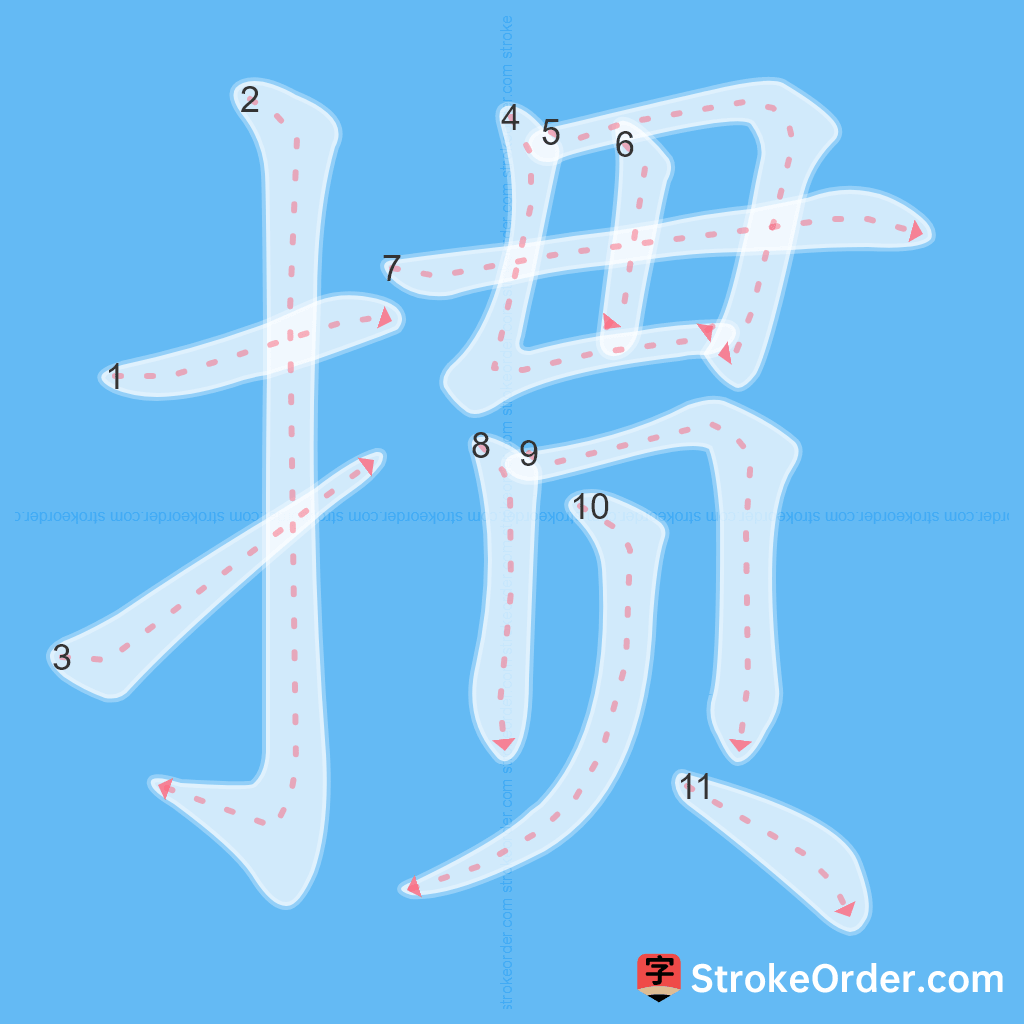 Standard stroke order for the Chinese character 掼