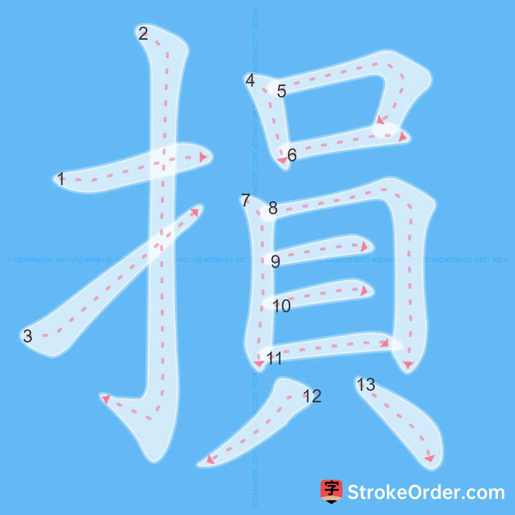 Standard stroke order for the Chinese character 損