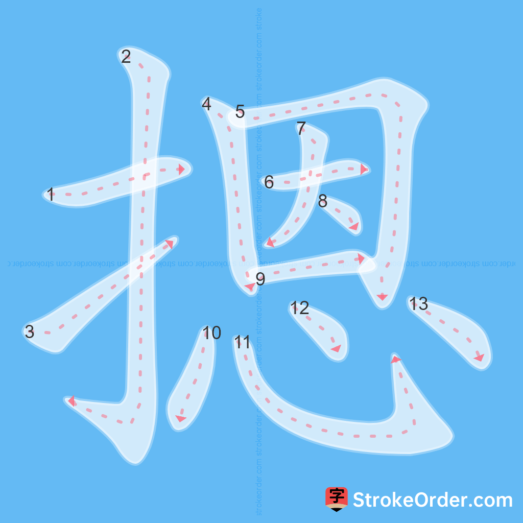 Standard stroke order for the Chinese character 摁