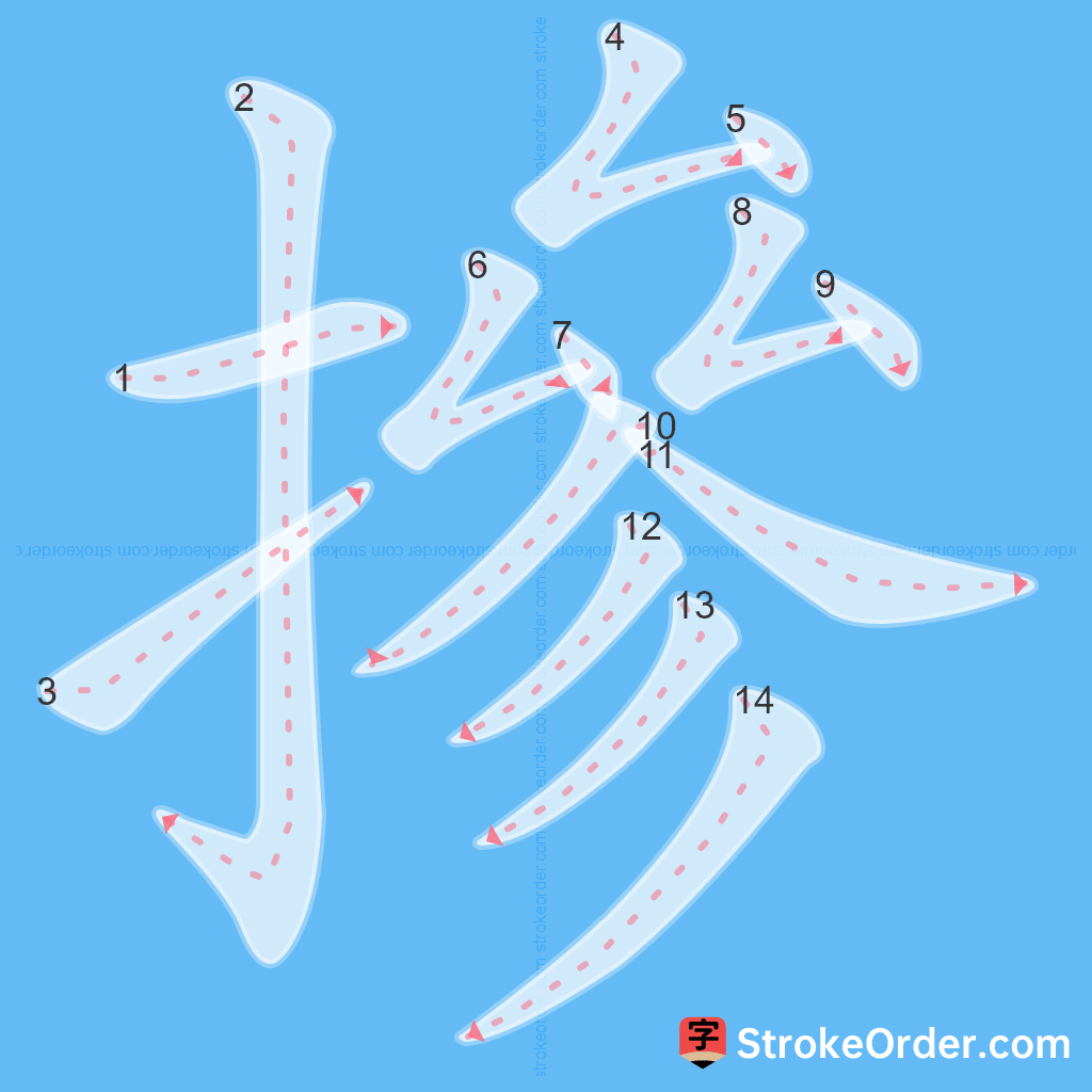 Standard stroke order for the Chinese character 摻