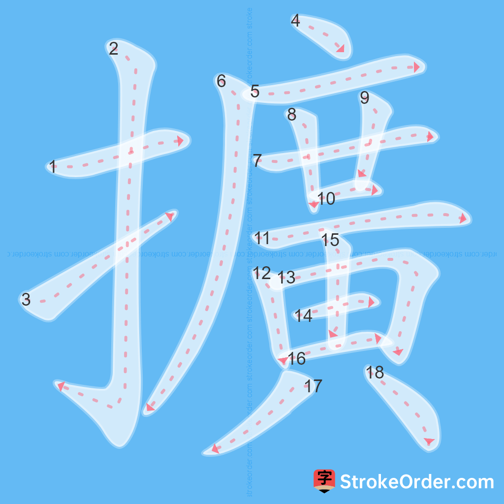 Standard stroke order for the Chinese character 擴