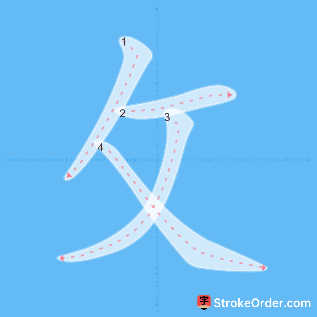 Standard stroke order for the Chinese character 攵