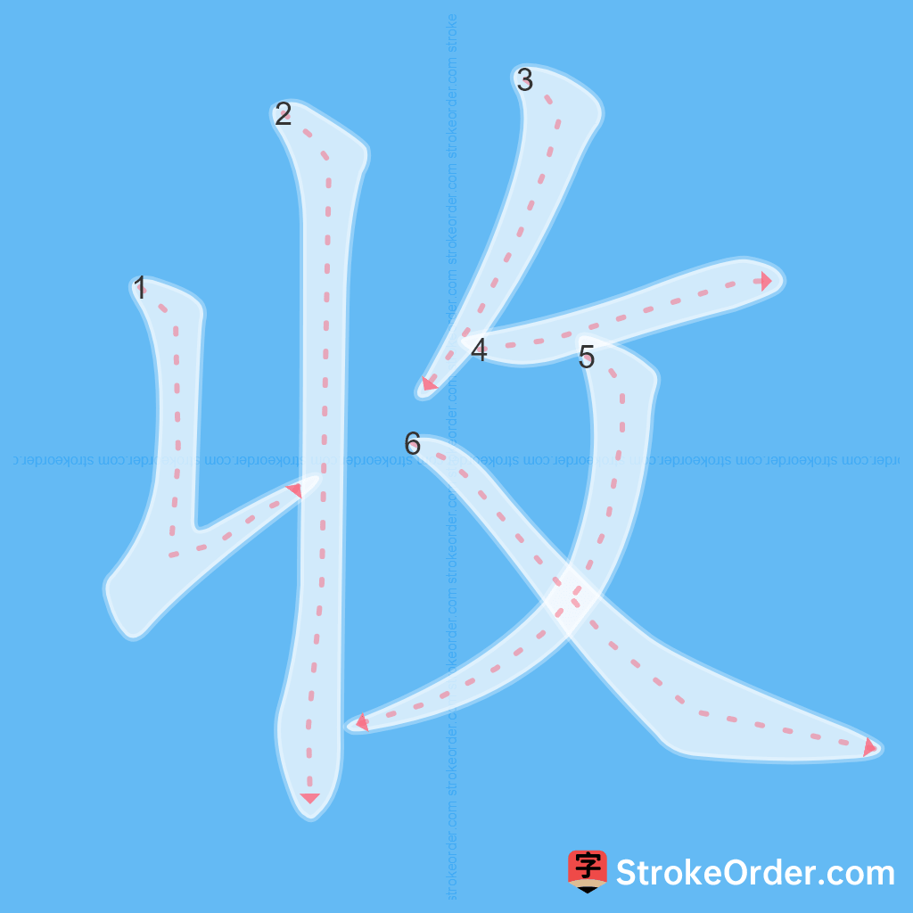 Standard stroke order for the Chinese character 收