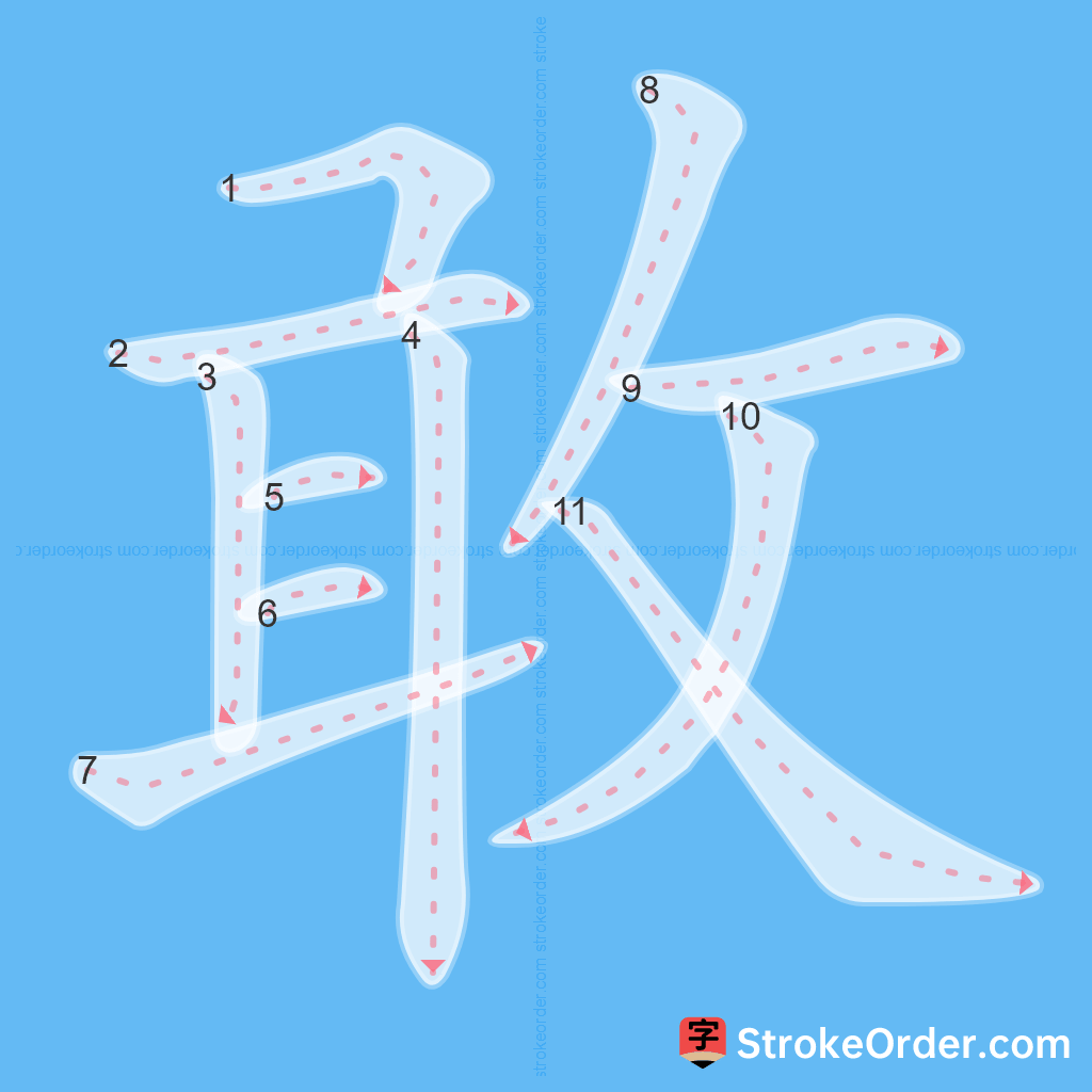 Standard stroke order for the Chinese character 敢