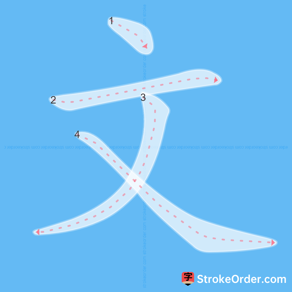 Standard stroke order for the Chinese character 文