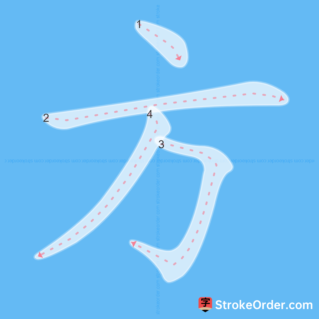 Standard stroke order for the Chinese character 方