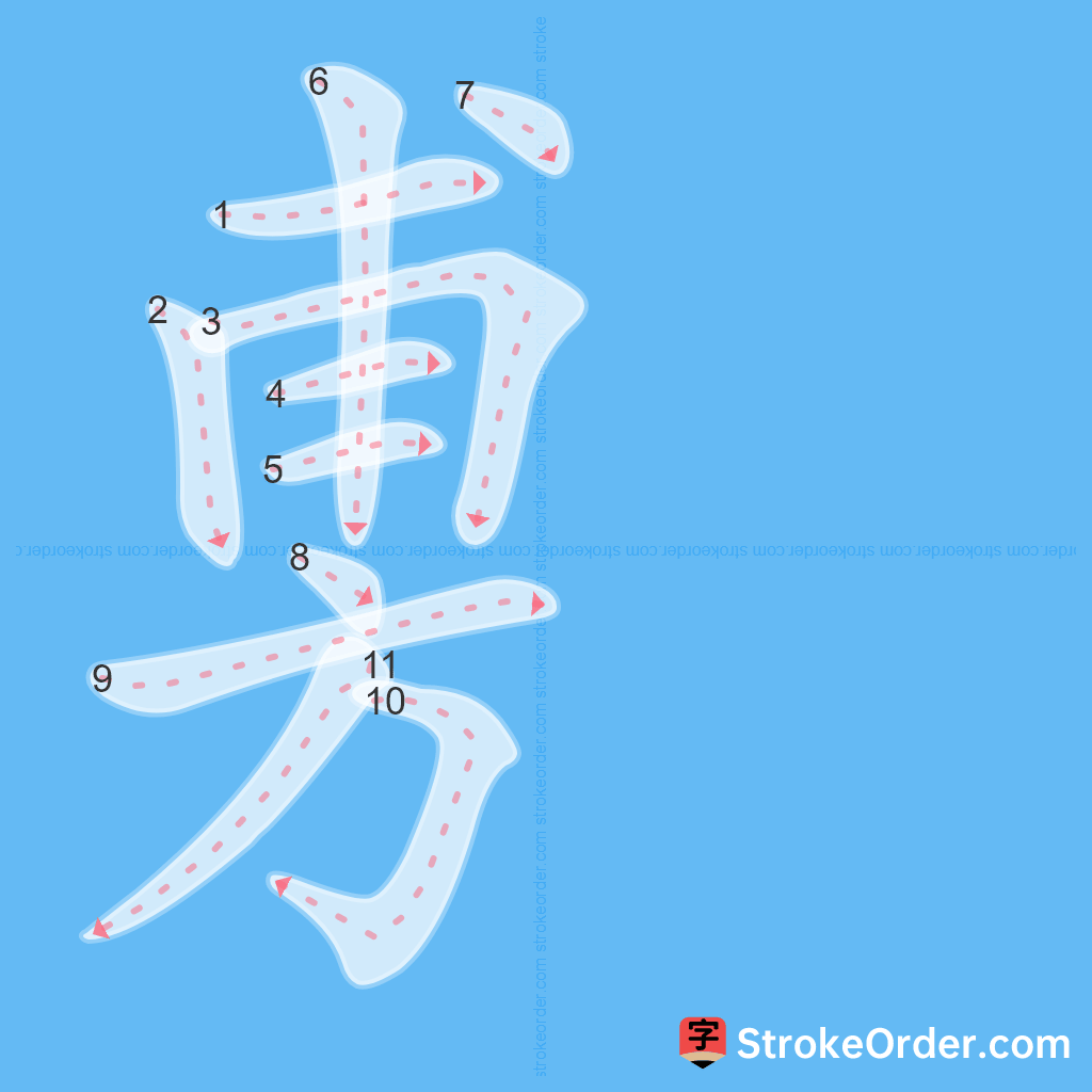 Standard stroke order for the Chinese character 旉