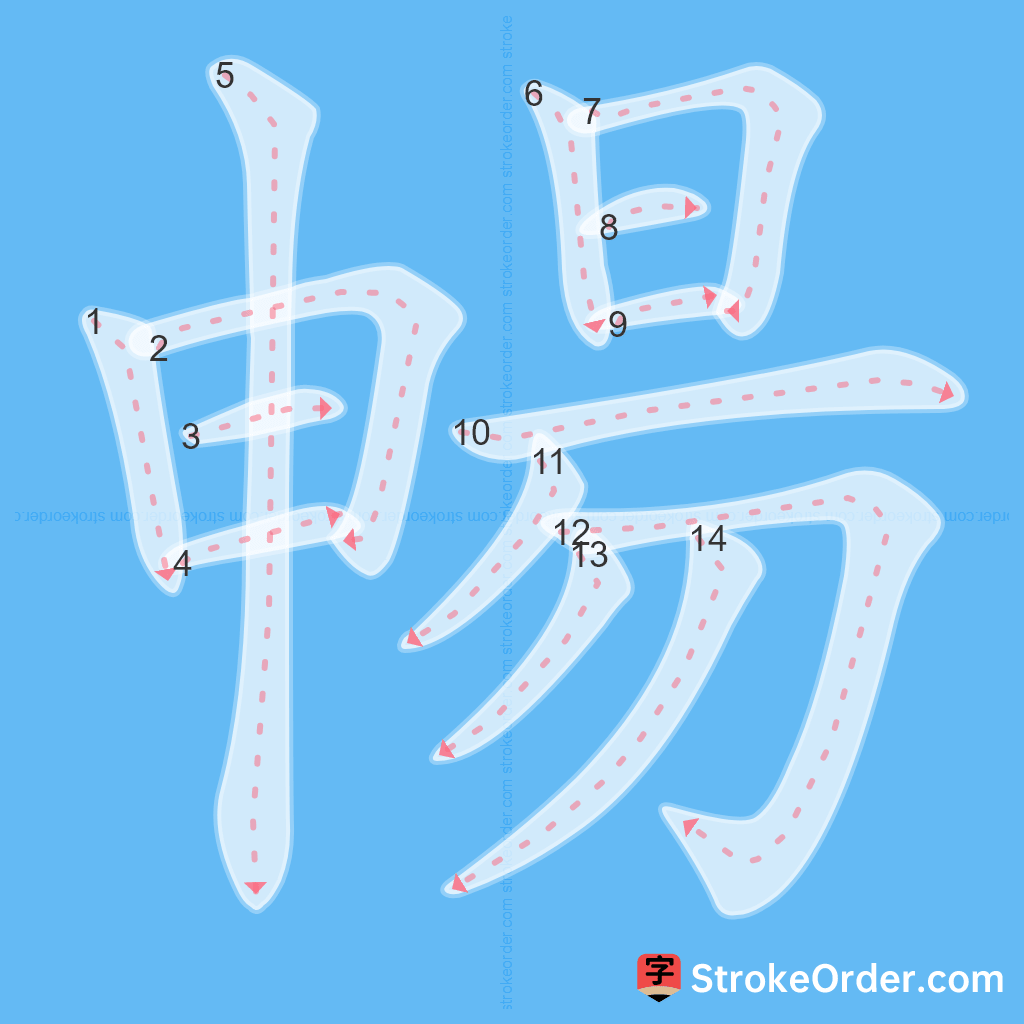 Standard stroke order for the Chinese character 暢
