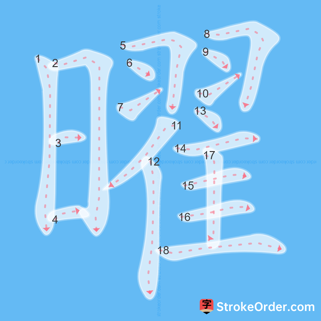 Standard stroke order for the Chinese character 曜