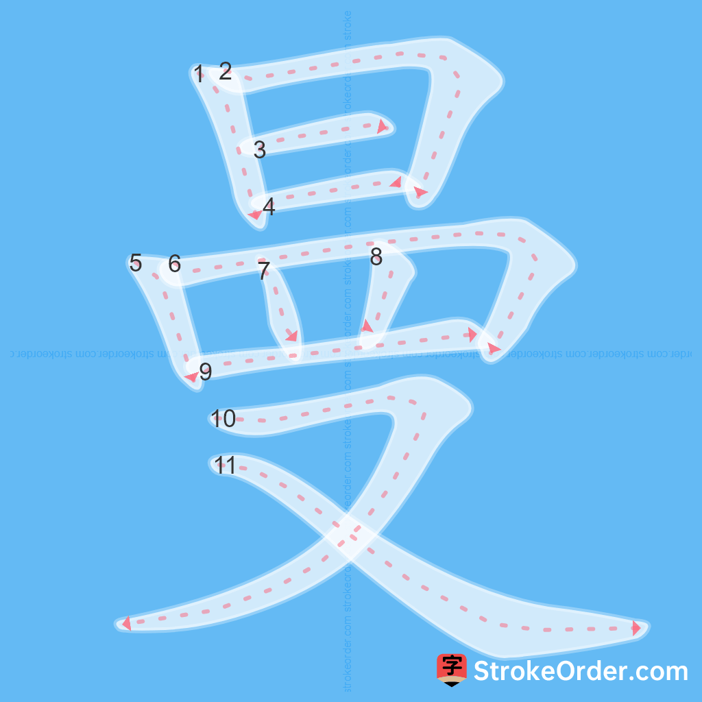 Standard stroke order for the Chinese character 曼