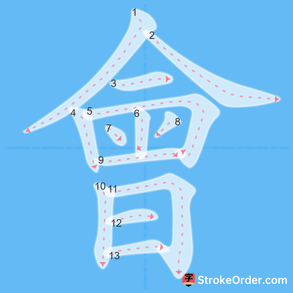 Standard stroke order for the Chinese character 會