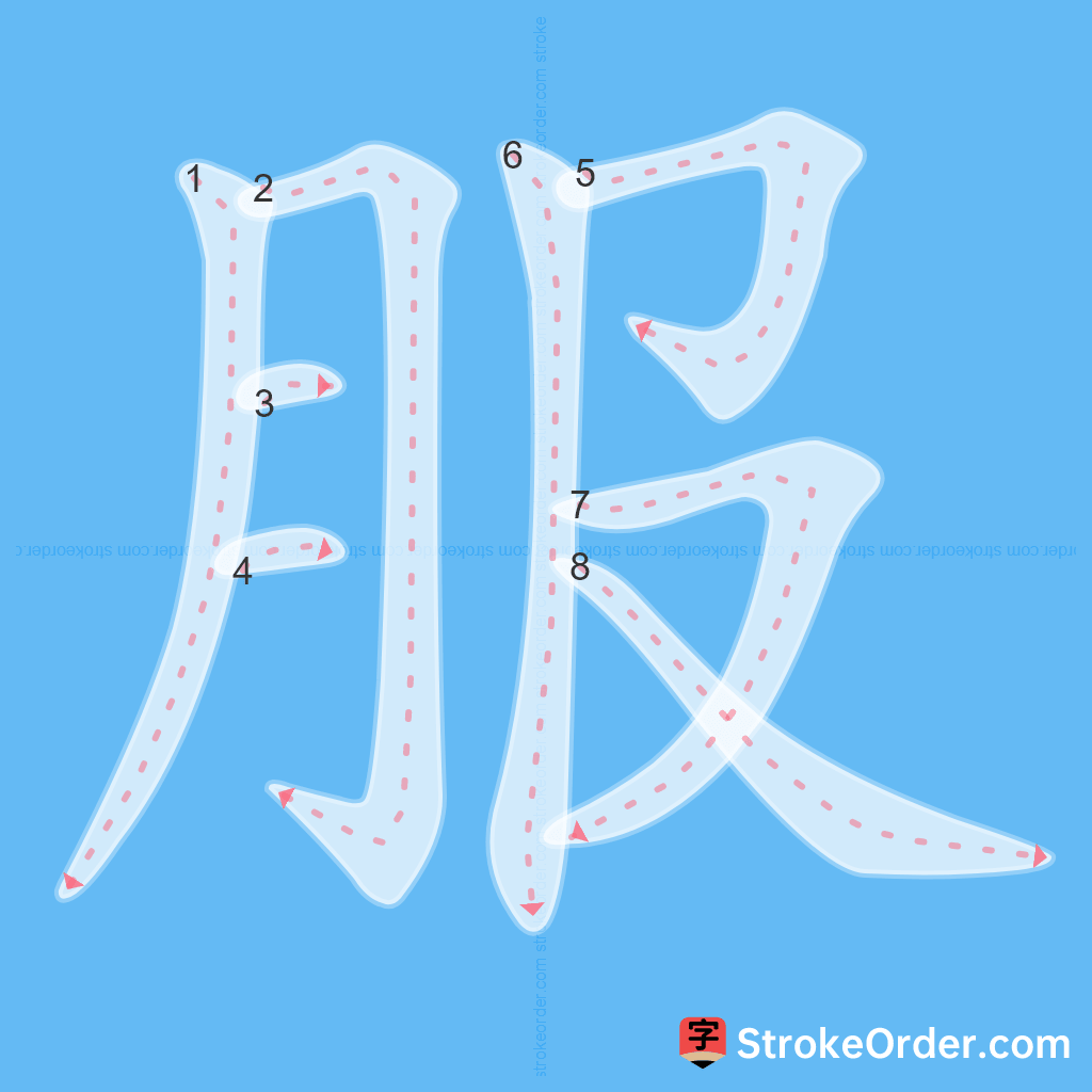 Standard stroke order for the Chinese character 服