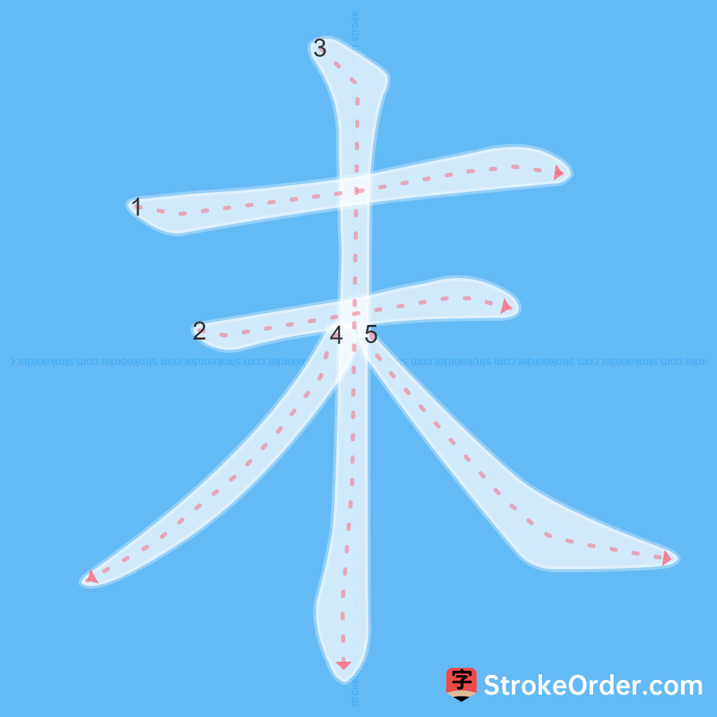 Standard stroke order for the Chinese character 末