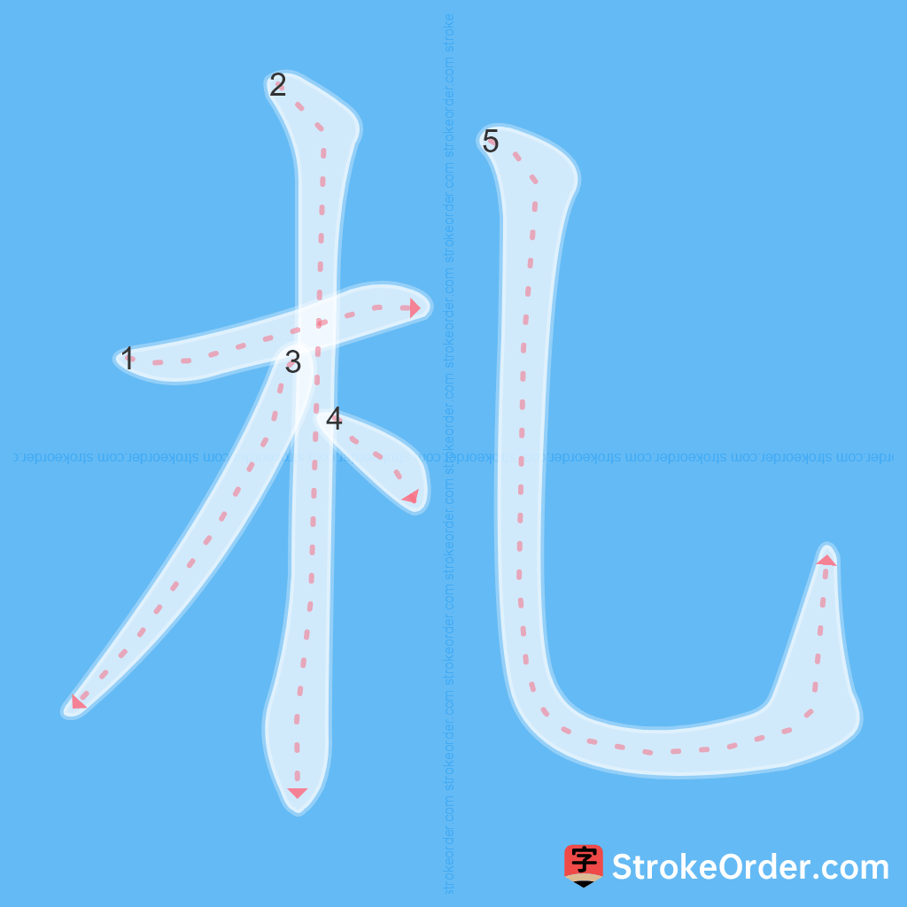 Standard stroke order for the Chinese character 札