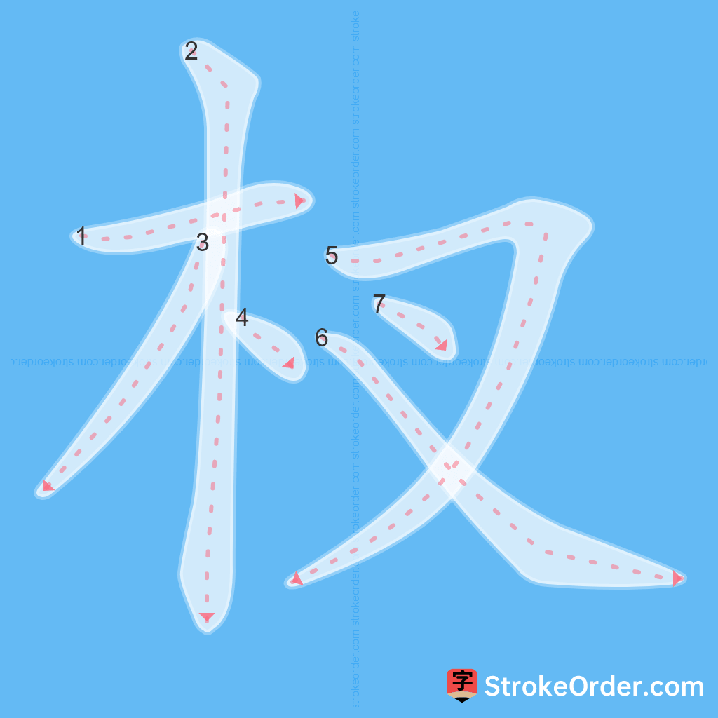 Standard stroke order for the Chinese character 杈