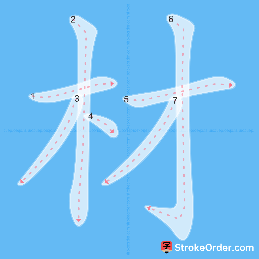 Standard stroke order for the Chinese character 材