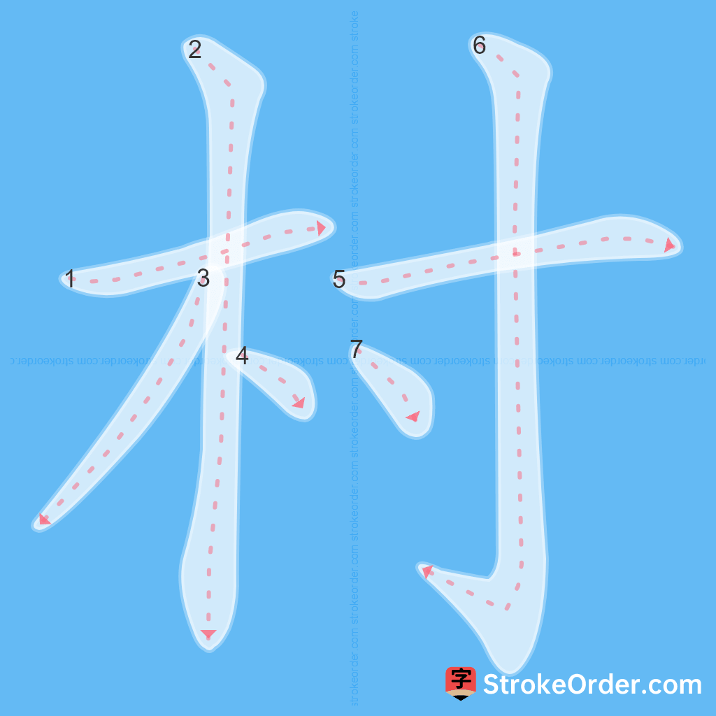 Standard stroke order for the Chinese character 村