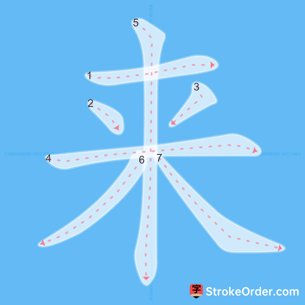 Standard stroke order for the Chinese character 来