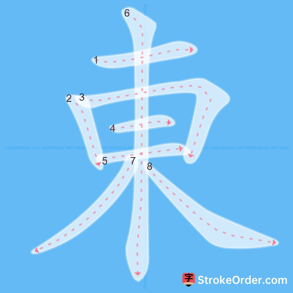 Standard stroke order for the Chinese character 東