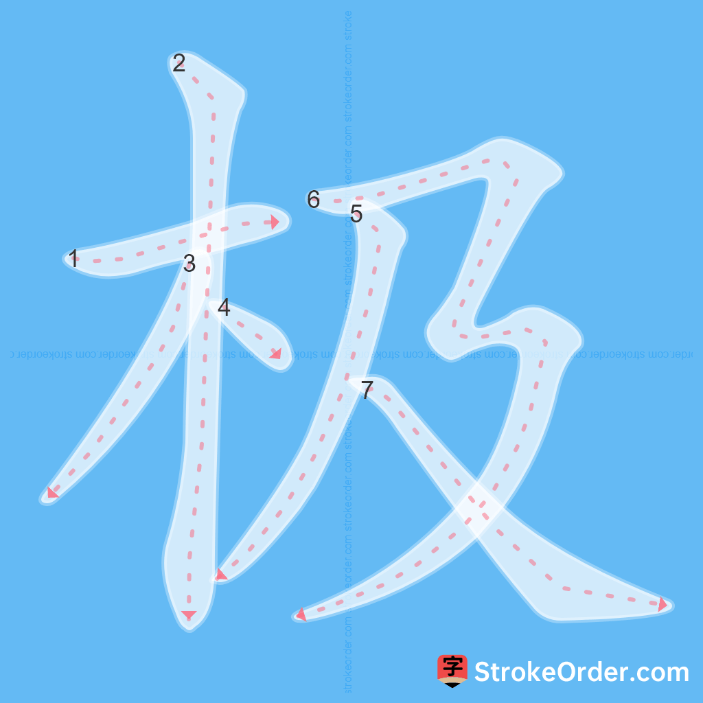 Standard stroke order for the Chinese character 极