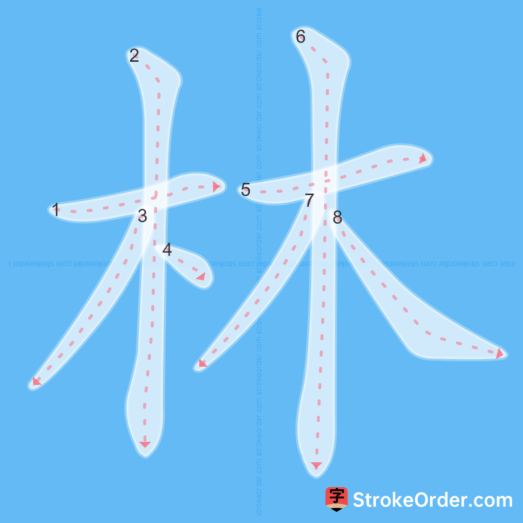 Standard stroke order for the Chinese character 林