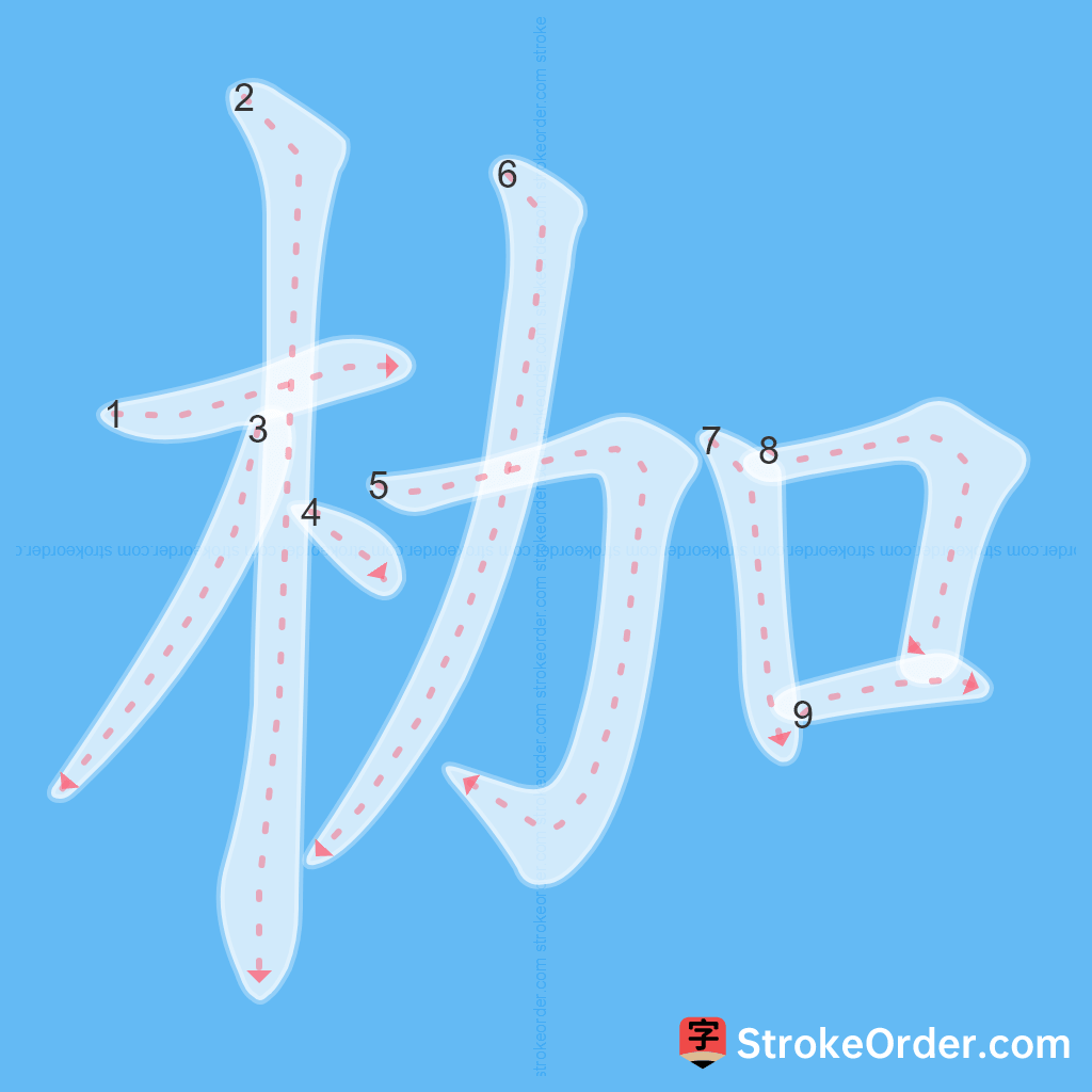 Standard stroke order for the Chinese character 枷