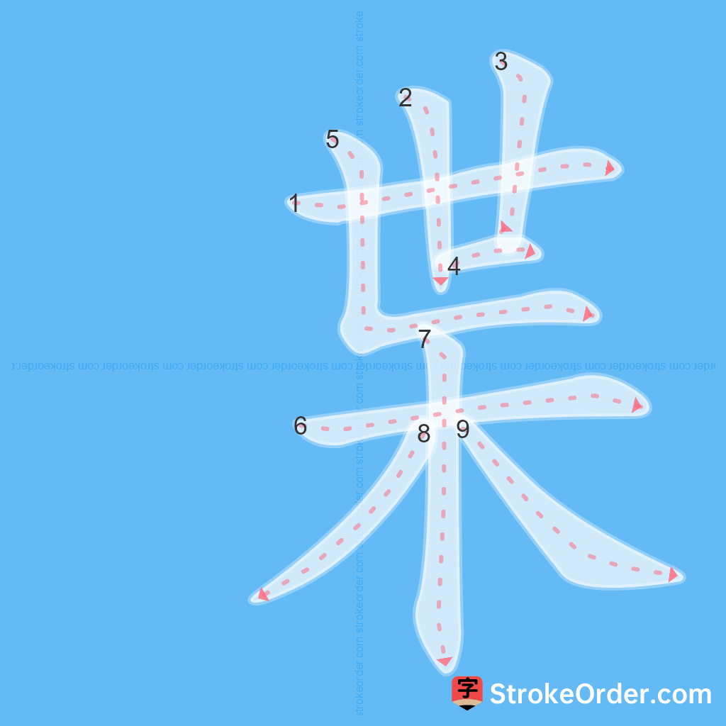Standard stroke order for the Chinese character 枼