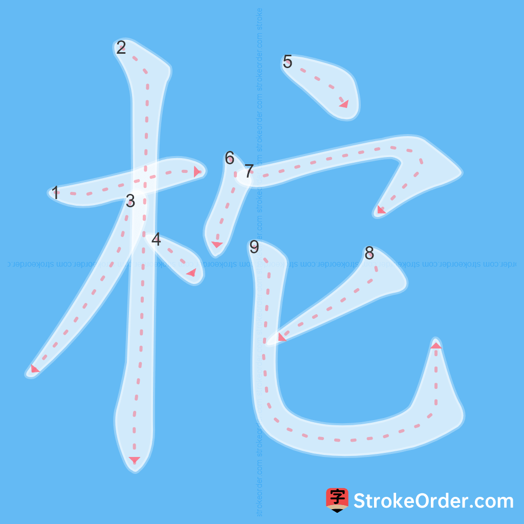Standard stroke order for the Chinese character 柁