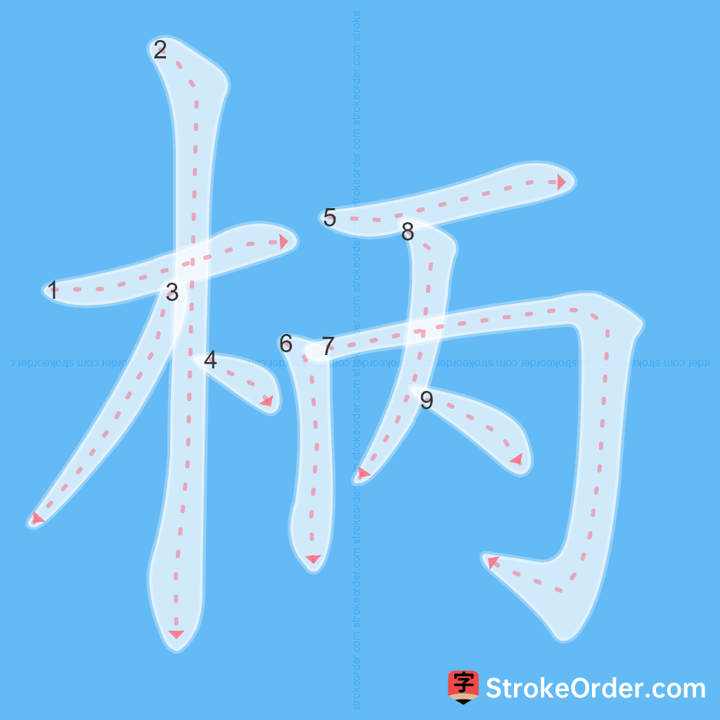 Standard stroke order for the Chinese character 柄