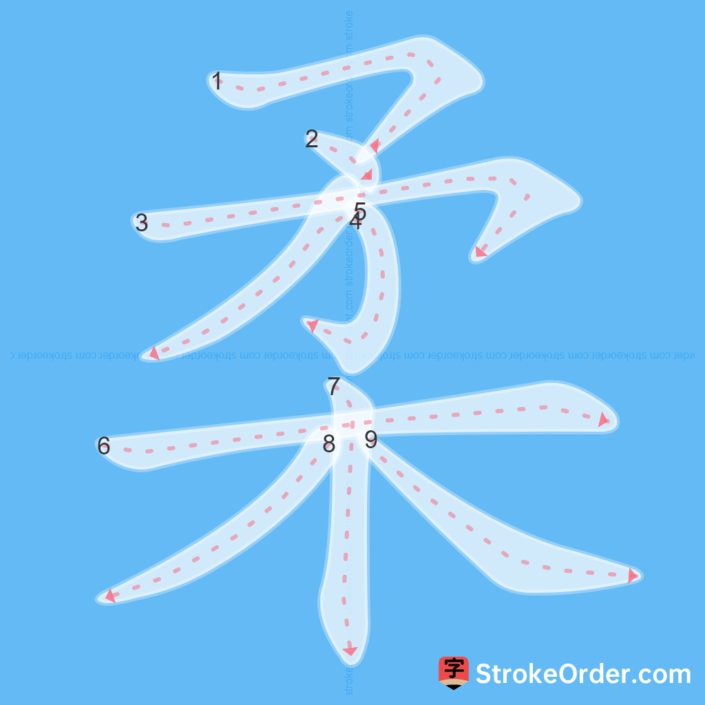 Standard stroke order for the Chinese character 柔