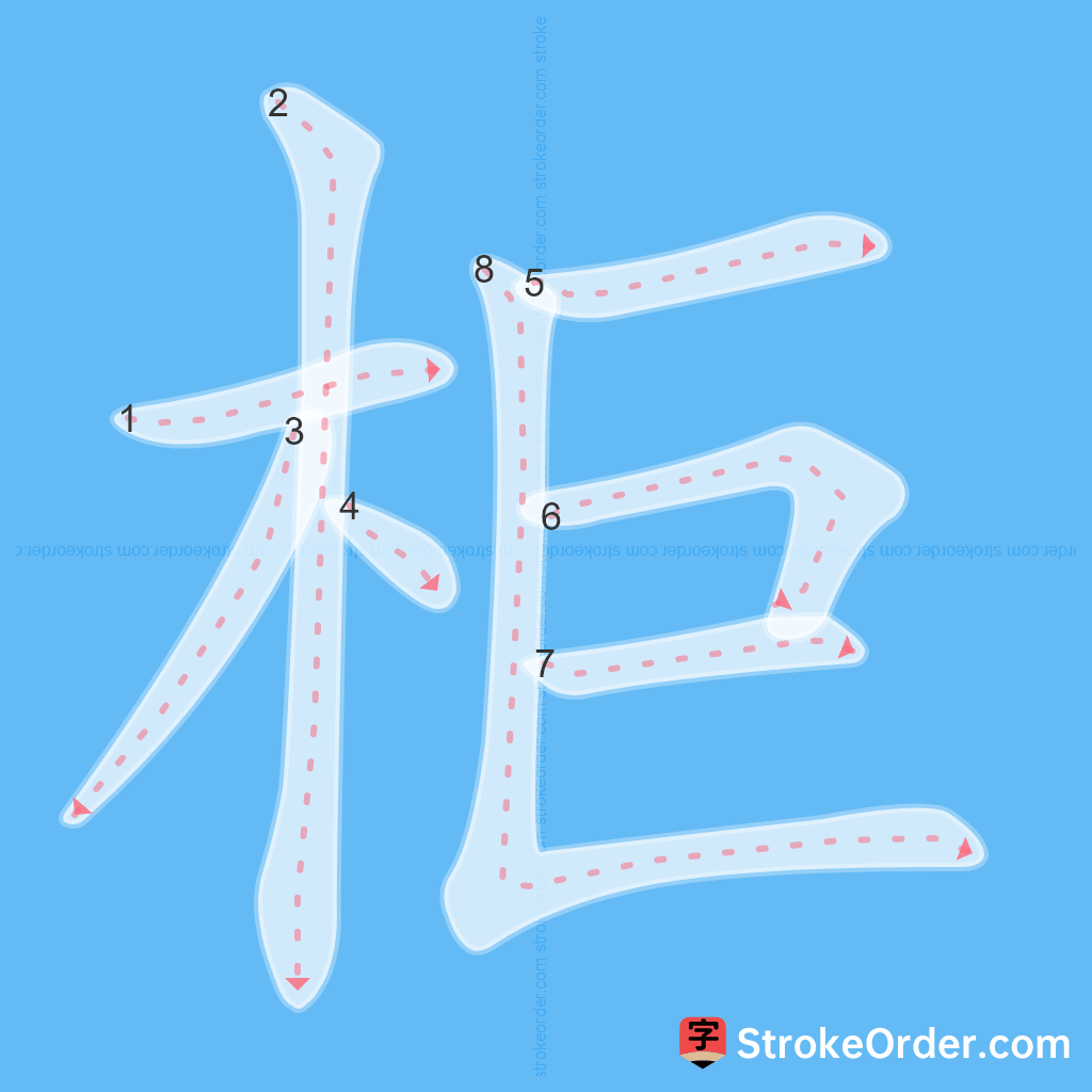 Standard stroke order for the Chinese character 柜
