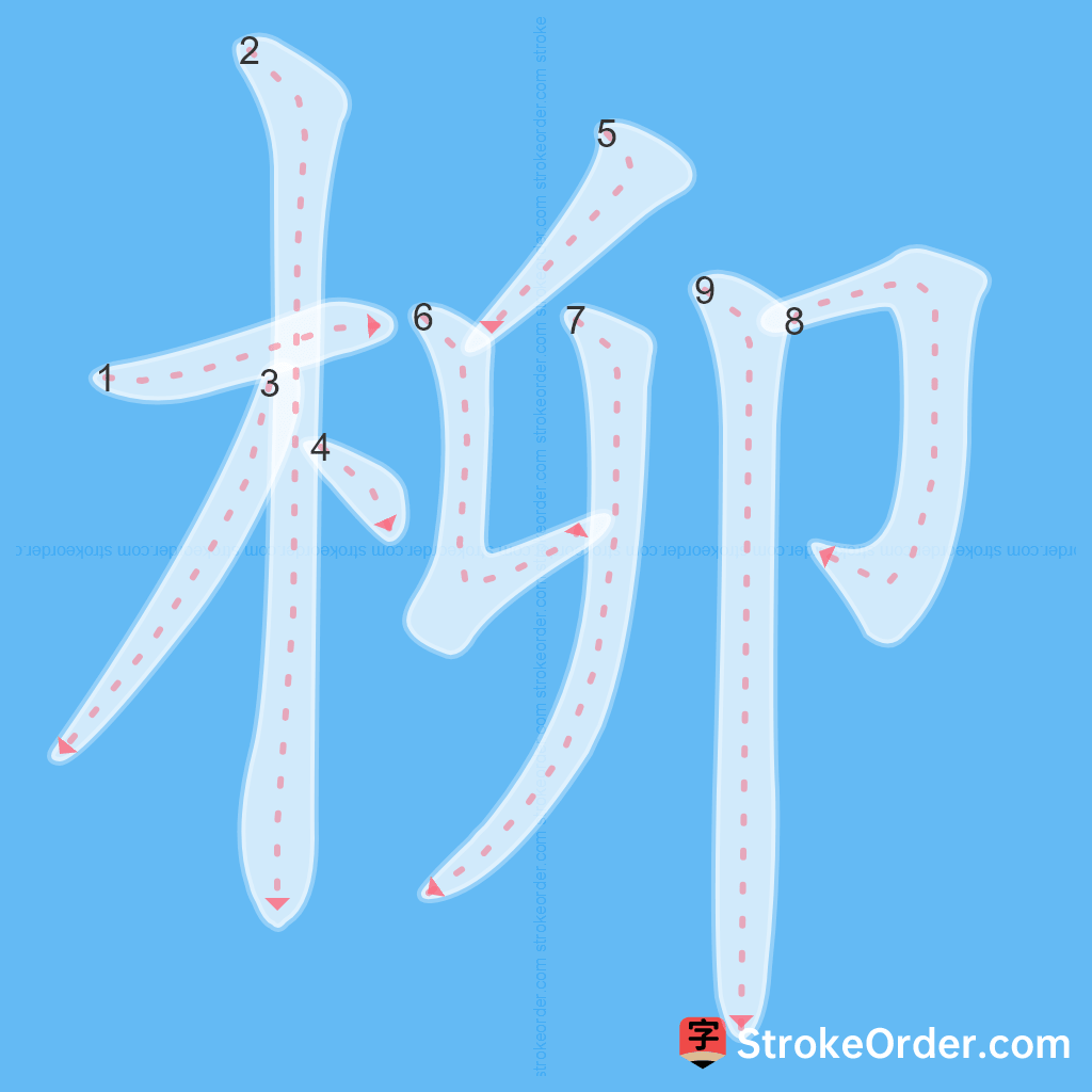 Standard stroke order for the Chinese character 柳