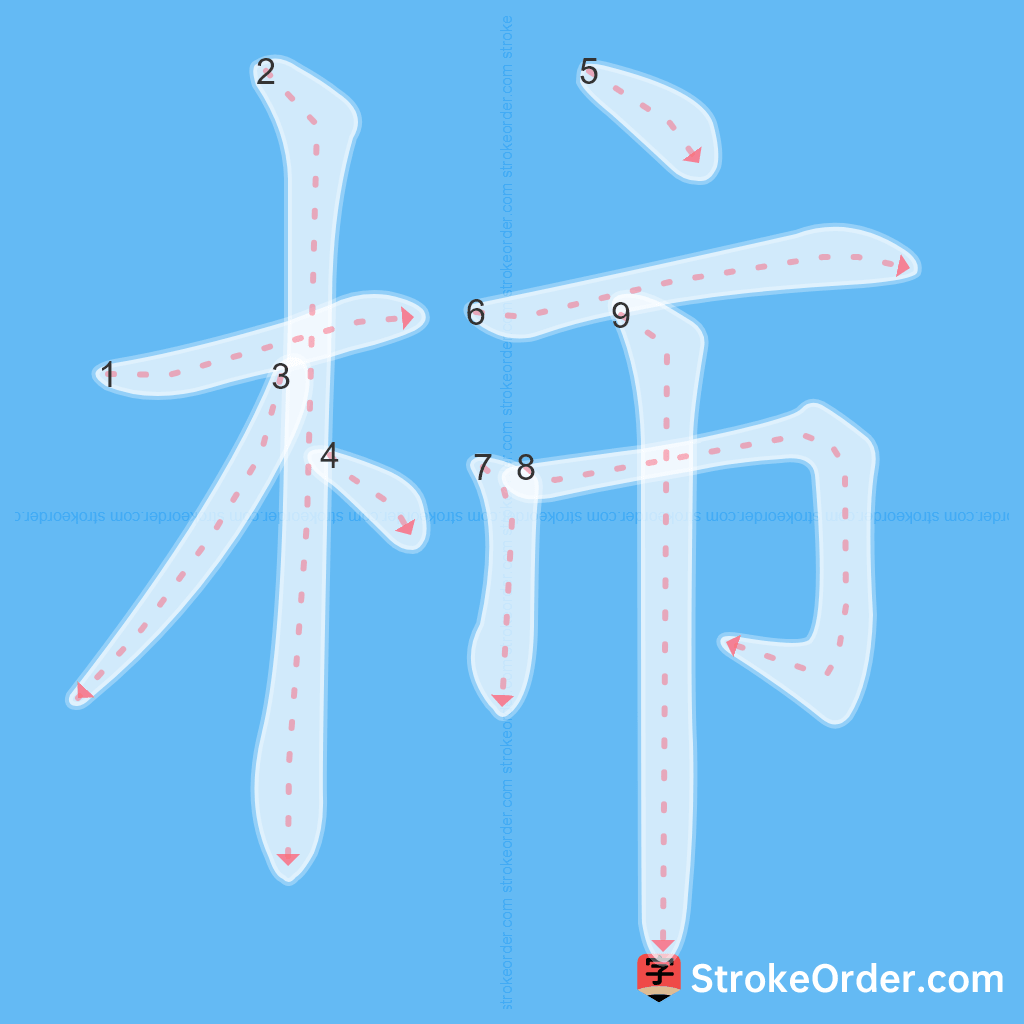 Standard stroke order for the Chinese character 柿