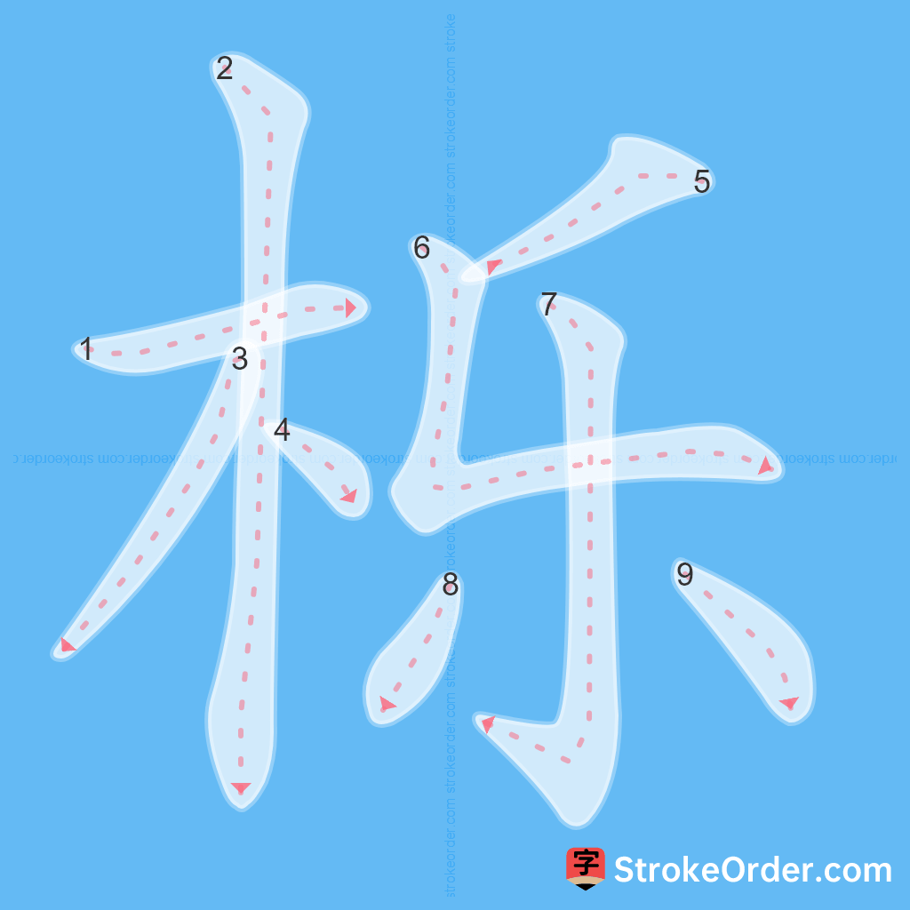Standard stroke order for the Chinese character 栎