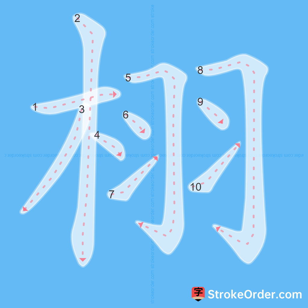 Standard stroke order for the Chinese character 栩