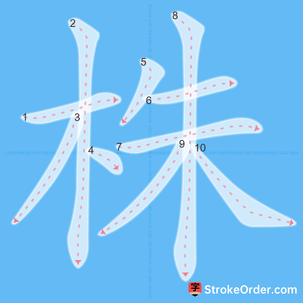 Standard stroke order for the Chinese character 株