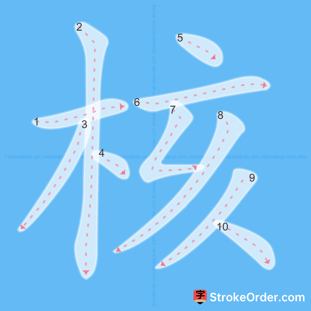 Standard stroke order for the Chinese character 核
