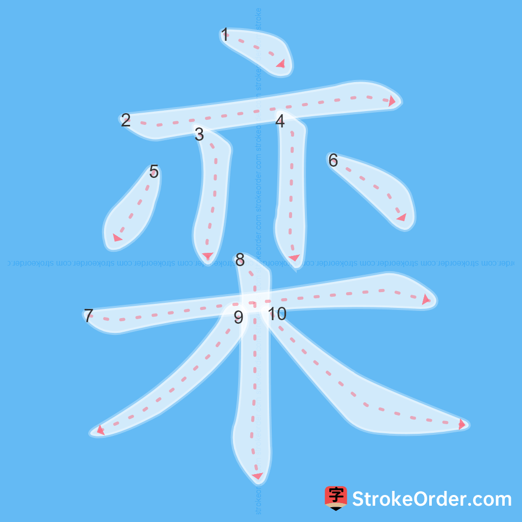 Standard stroke order for the Chinese character 栾